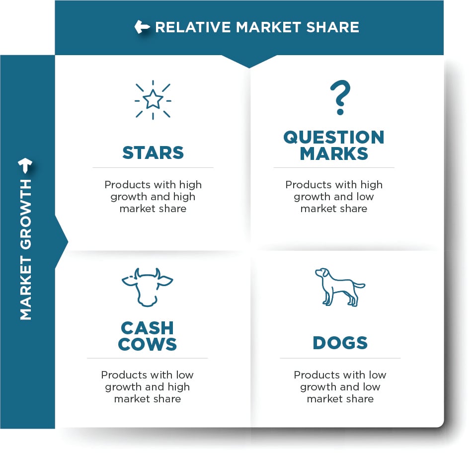 how-the-bcg-matrix-helps-the-agriculture-industry-and-why-you-may-be